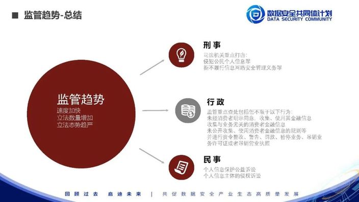 安证合规集团张剑：数据安全风险评估实践