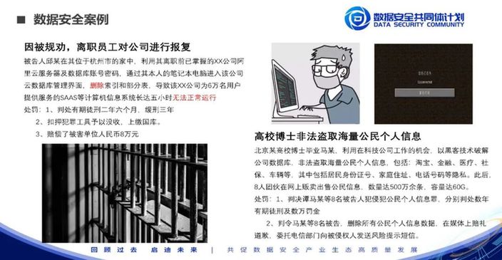 安证合规集团张剑：数据安全风险评估实践