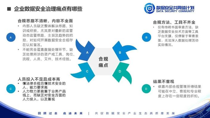 安证合规集团张剑：数据安全风险评估实践