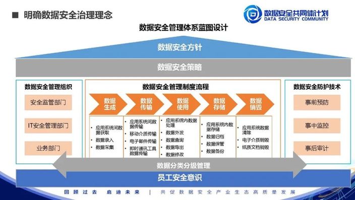 安证合规集团张剑：数据安全风险评估实践