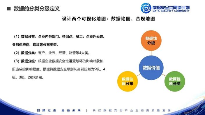 安证合规集团张剑：数据安全风险评估实践