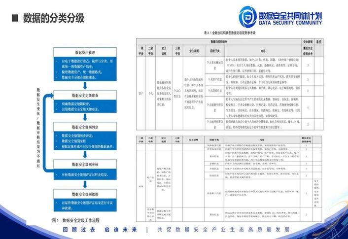 安证合规集团张剑：数据安全风险评估实践