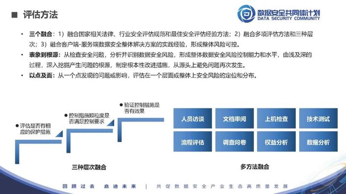 安证合规集团张剑：数据安全风险评估实践