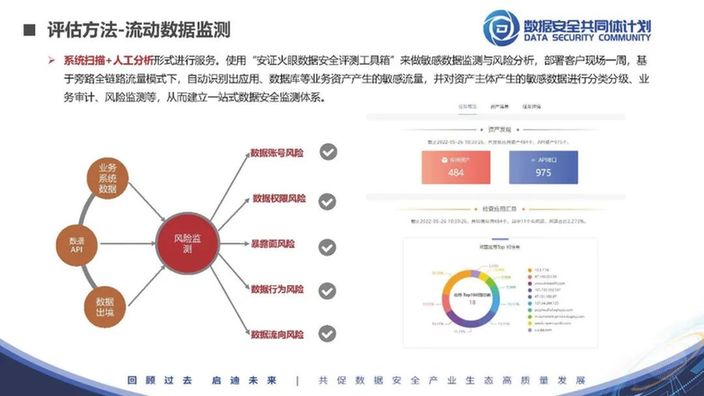 安证合规集团张剑：数据安全风险评估实践