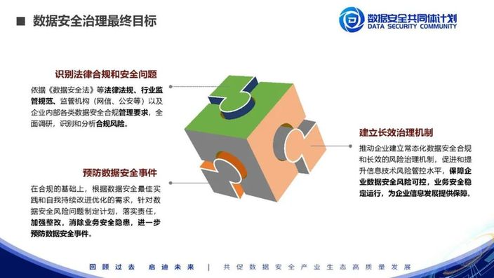 安证合规集团张剑：数据安全风险评估实践