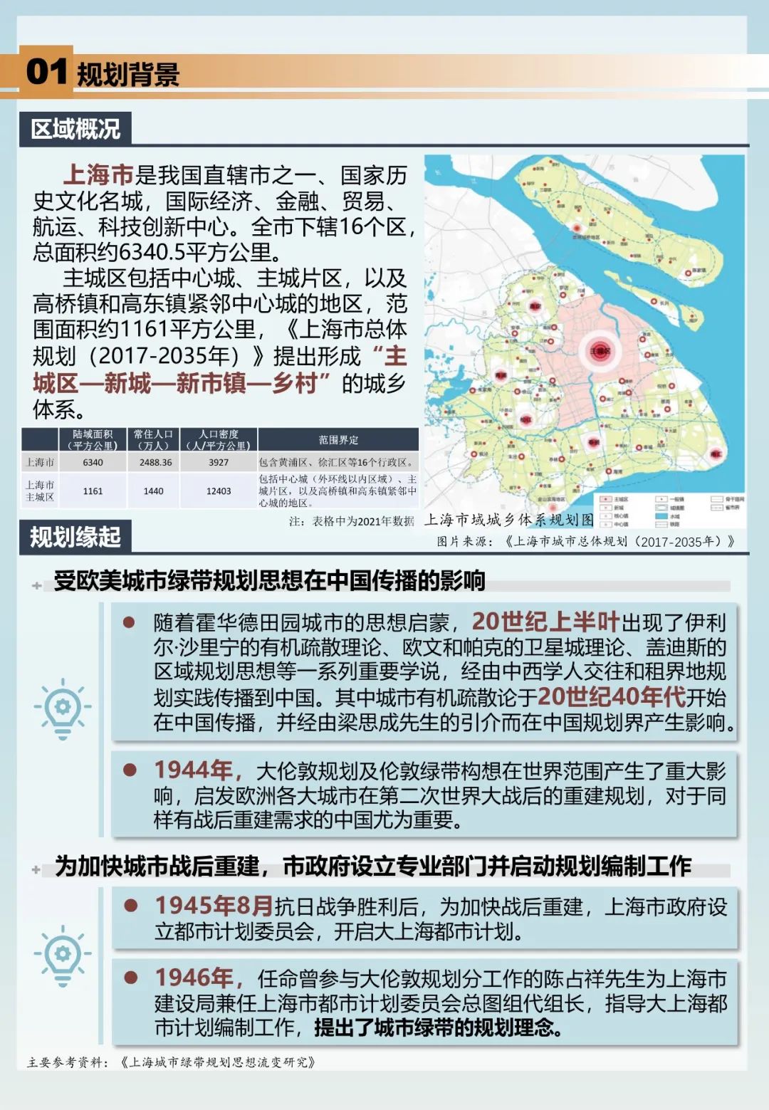 上海环城生态公园带——走向多层次、成网络的生态空间格局 上海环城生态公园带——走向多层次、成网络的生态空间格局