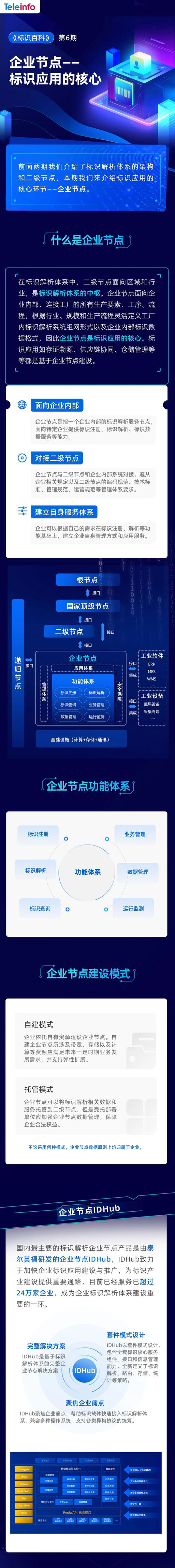 标识百科|企业节点——标识应用的核心