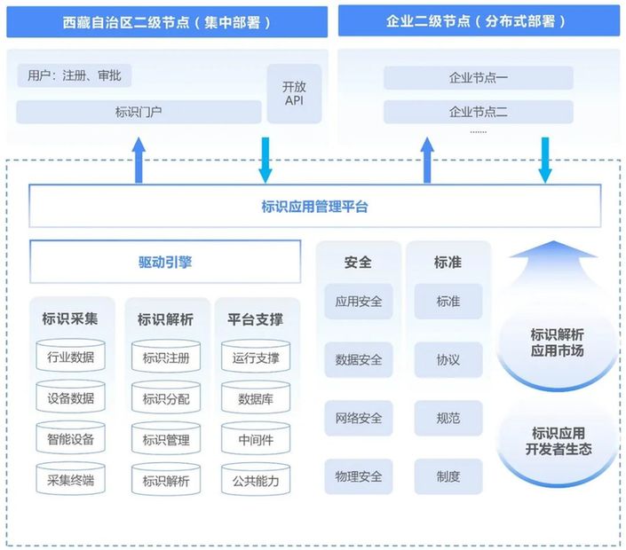 青藏高原上的工业互联网：记西藏自治区二级节点建成