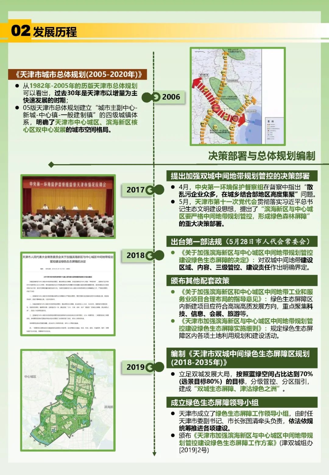 他山之石 | 天津双城中间绿色生态屏障区——顶层设计强保障,一张蓝图绘到底 他山之石 | 天津双城中间绿色生态屏障区——顶层设计强保障,一张蓝图绘到底