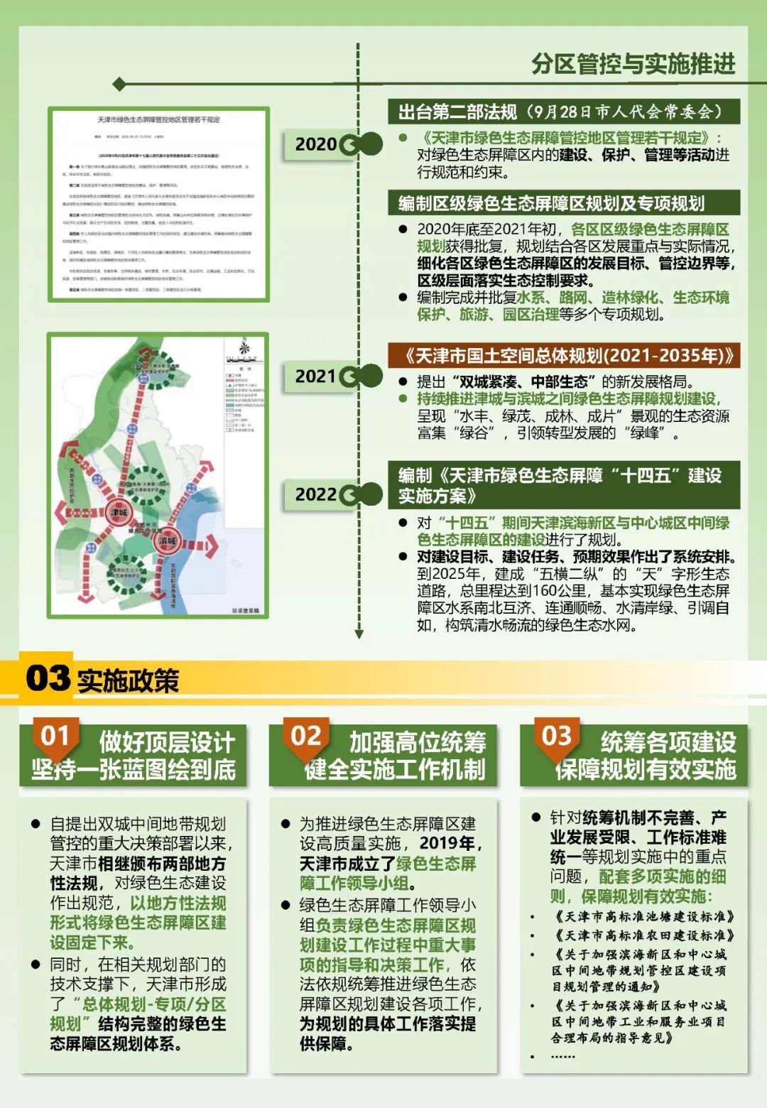 他山之石 | 天津双城中间绿色生态屏障区——顶层设计强保障,一张蓝图绘到底 他山之石 | 天津双城中间绿色生态屏障区——顶层设计强保障,一张蓝图绘到底