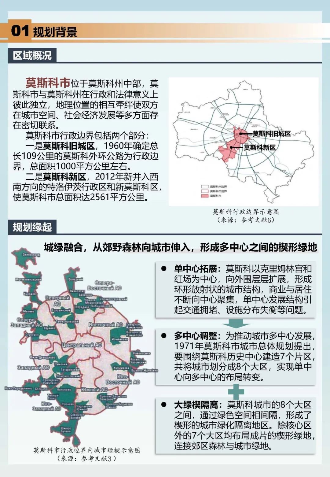 他山之石 | 俄罗斯莫斯科市城市绿楔建设——将郊区森林引入城市