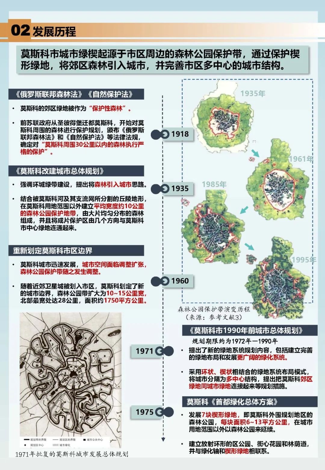 他山之石 | 俄罗斯莫斯科市城市绿楔建设——将郊区森林引入城市