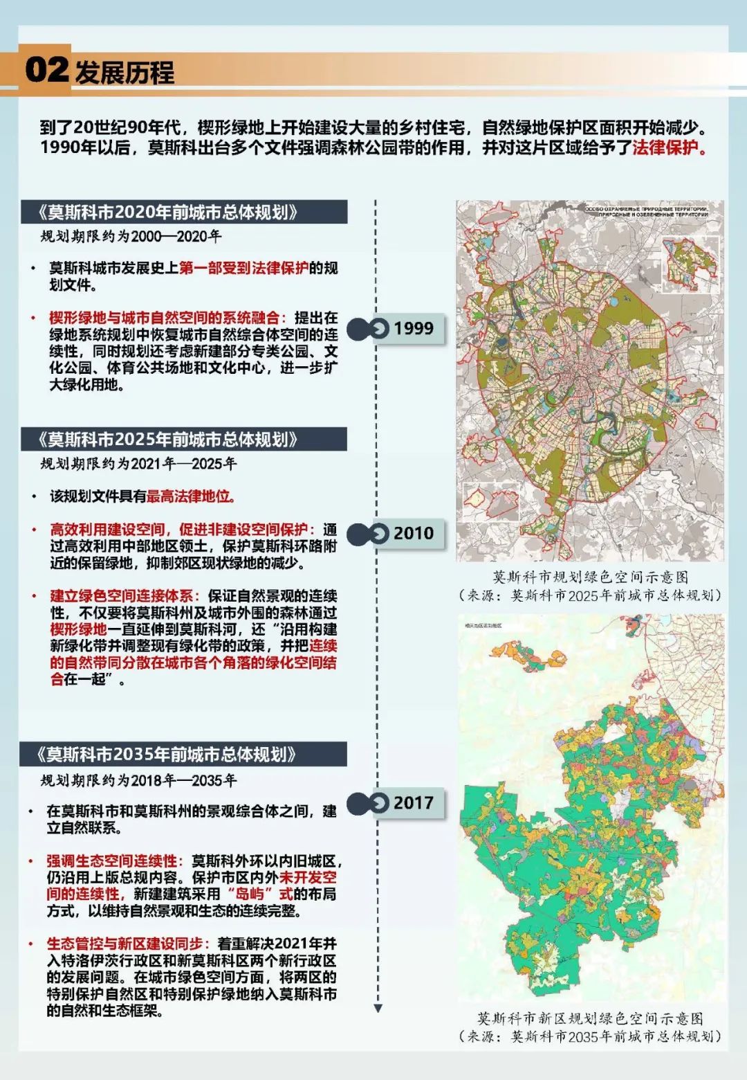 他山之石 | 俄罗斯莫斯科市城市绿楔建设——将郊区森林引入城市