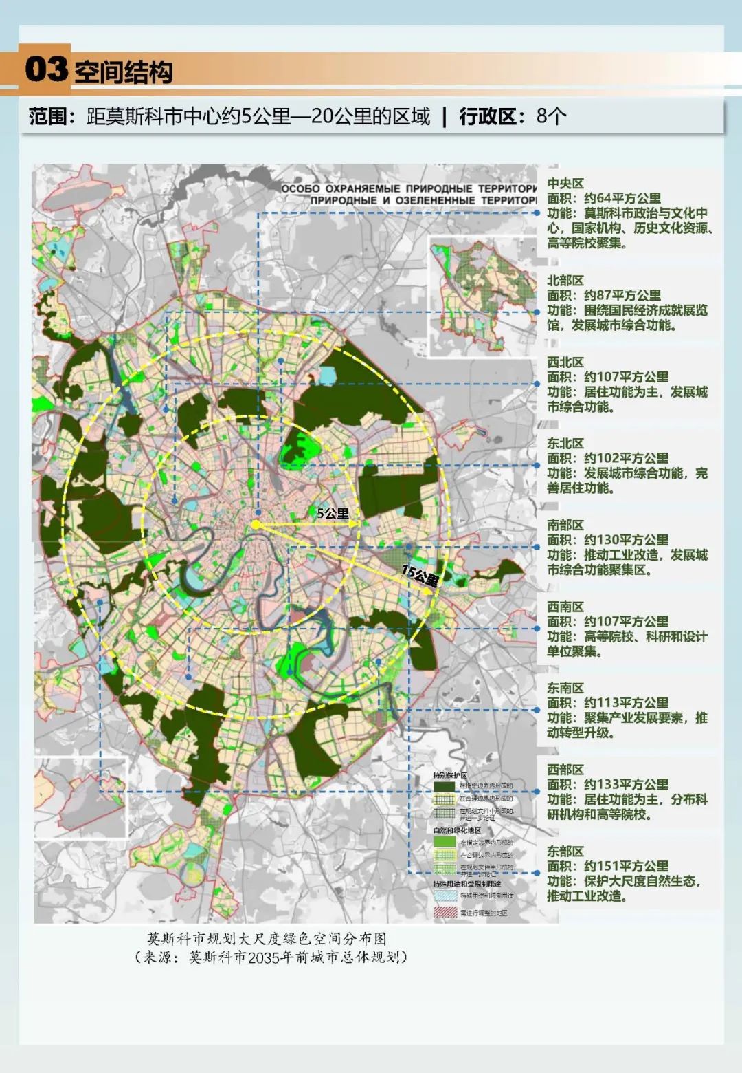 他山之石 | 俄罗斯莫斯科市城市绿楔建设——将郊区森林引入城市