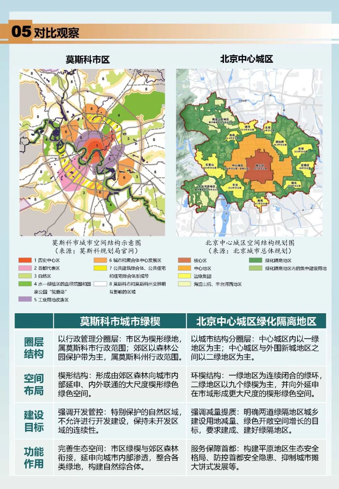 他山之石 | 俄罗斯莫斯科市城市绿楔建设——将郊区森林引入城市