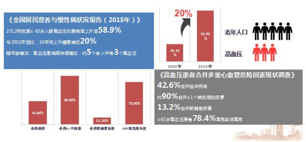 光明卫生·科普脱口秀|孙宁玲：吃饱犯困、站立后头脑发昏 揭秘特殊的老年高血压