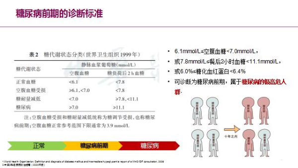 光明卫生·科普脱口秀|汪芳：为什么高血糖是心血管疾病发展的“加速器”