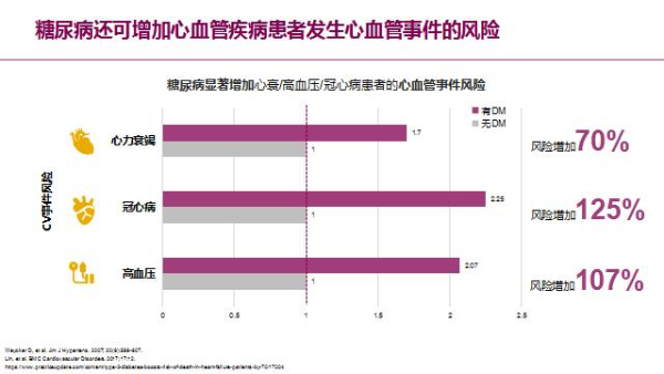 光明卫生·科普脱口秀|汪芳：为什么高血糖是心血管疾病发展的“加速器”