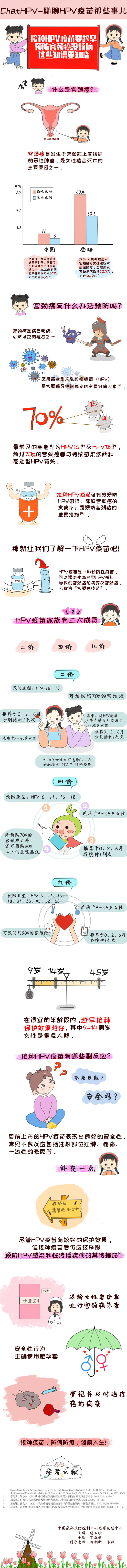 聊聊HPV疫苗那些事儿