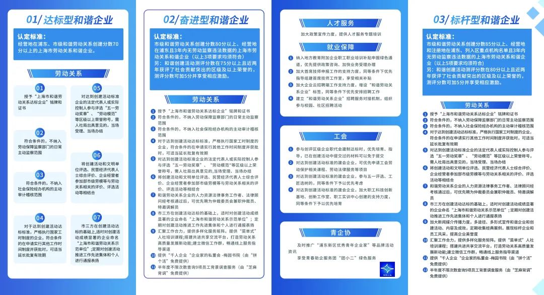 【十月诚信】2023年全国“信易+应用典型案例”发布，浦东这个案例上榜