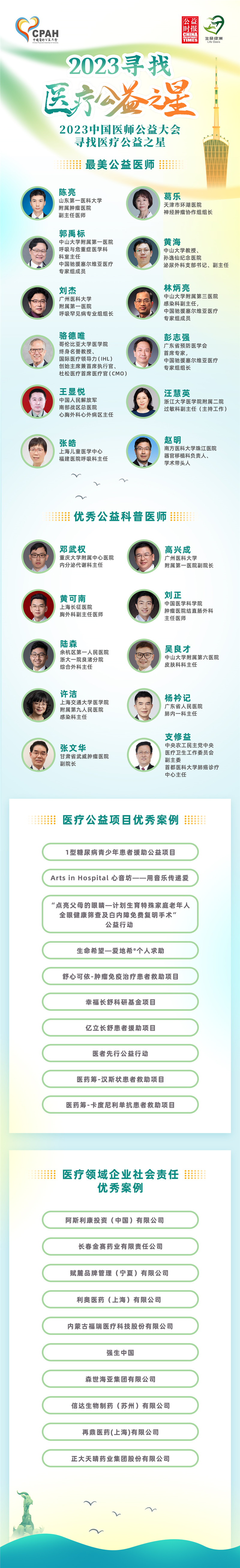 2023寻找医疗公益之星”优秀案例名单
