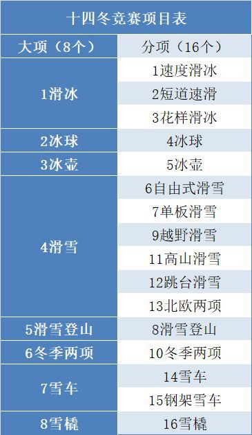 超全！“十四冬”开幕时间、举办地点、竞赛项目...看这篇就够了~