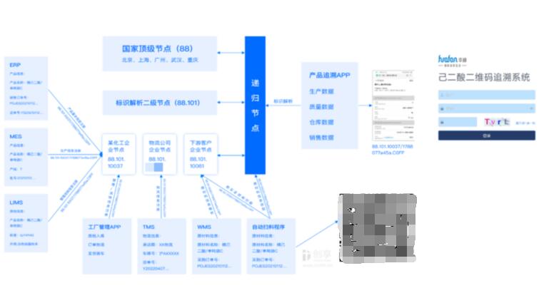 由点及面，标识赋能化工行业数字化转型