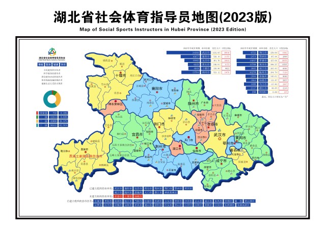 湖北省社会体育指导员协会