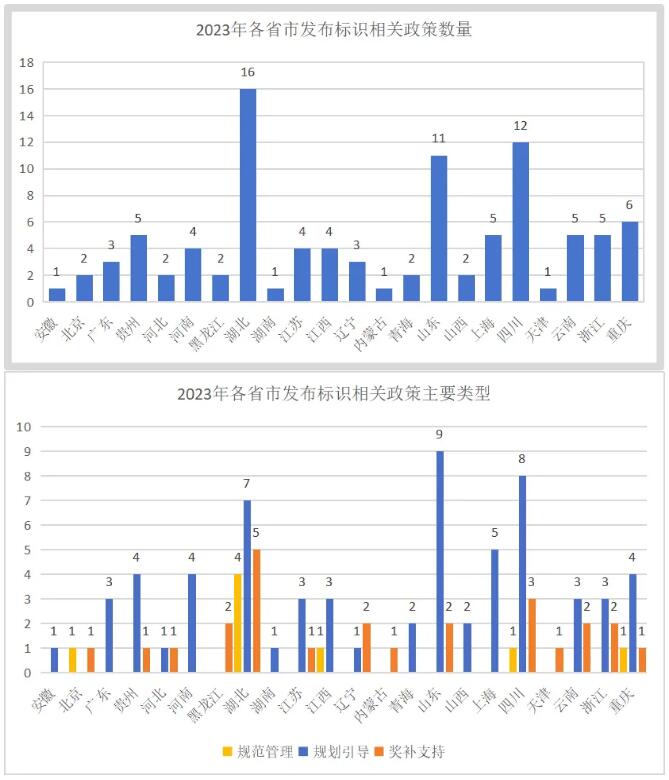 5年覆盖全国42万企业，企业家都应读懂的工业互联网标识解析体系