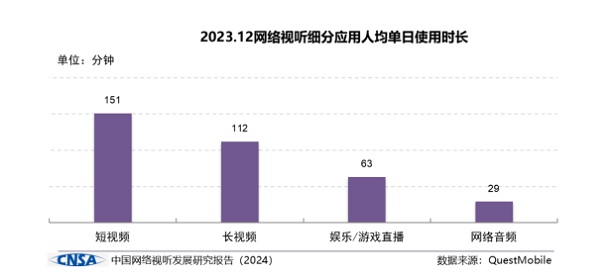 《中国网络视听发展研究报告（2024）》在蓉发布
