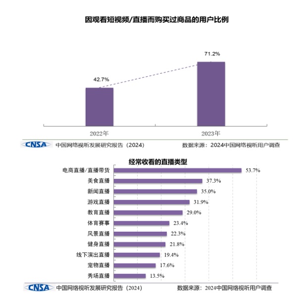 《中国网络视听发展研究报告（2024）》在蓉发布