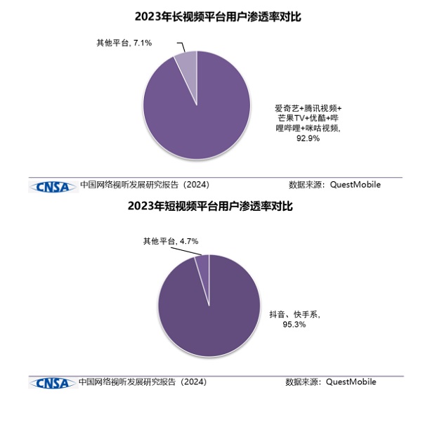 《中国网络视听发展研究报告（2024）》在蓉发布