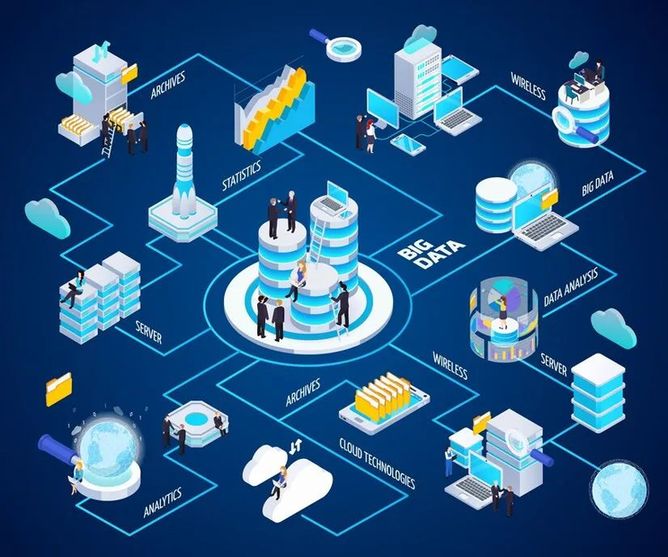 AI、Blockchain、Data、Web3，工业互联网人需要刷新的四个认知