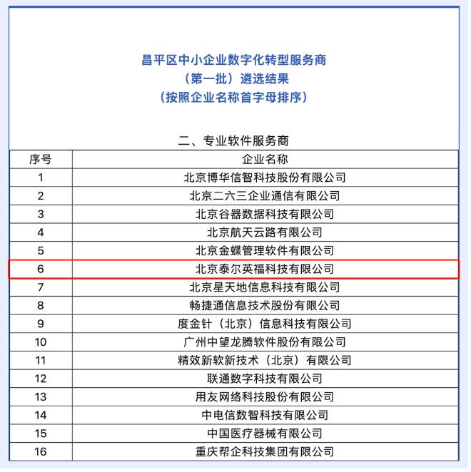 泰尔英福入选昌平区中小企业数字化转型专业软件服务商