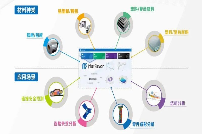 ALCE2024新技术发布 | 重庆数元道科技有限公司数智化材料建模系统-MatFavor发布会精彩回顾