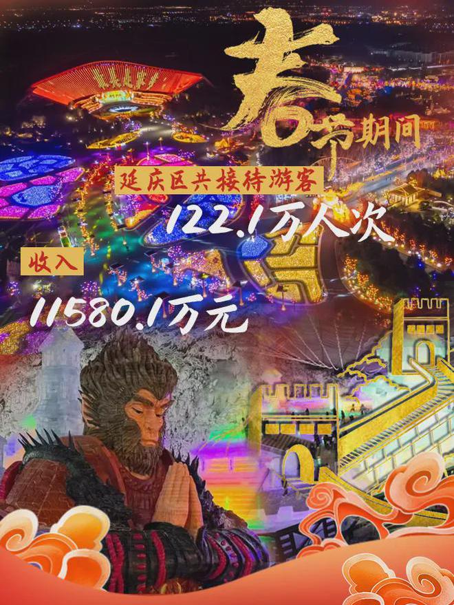 游客超百万,收入破亿!延庆春节文旅“开门红”!
