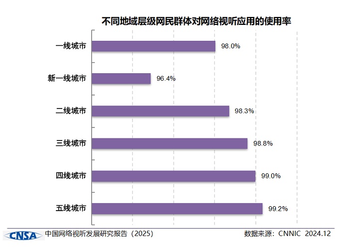 《中国网络视听发展研究报告（2025）》在蓉发布