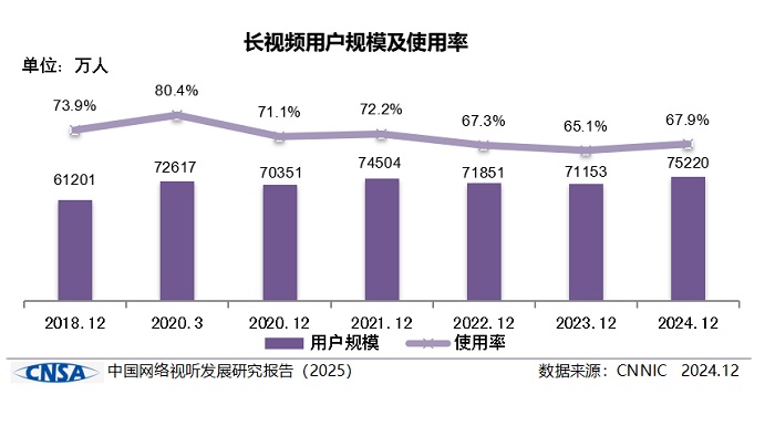《中国网络视听发展研究报告（2025）》在蓉发布