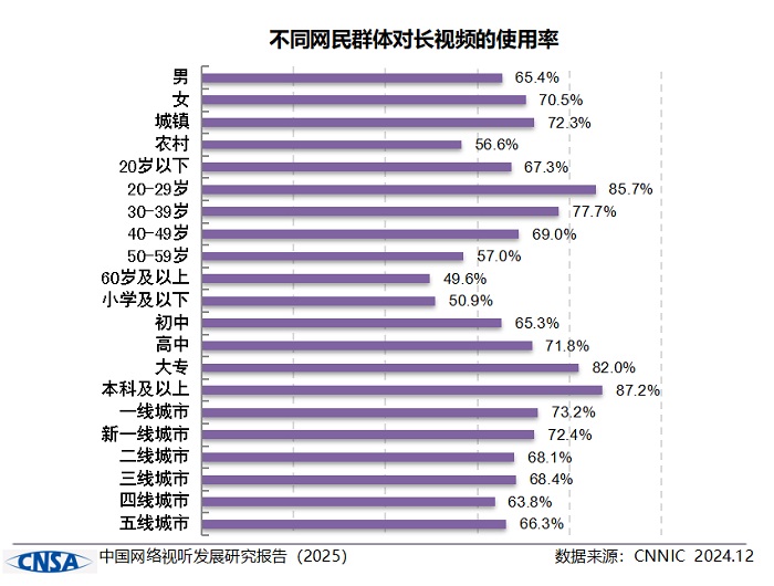 《中国网络视听发展研究报告（2025）》在蓉发布