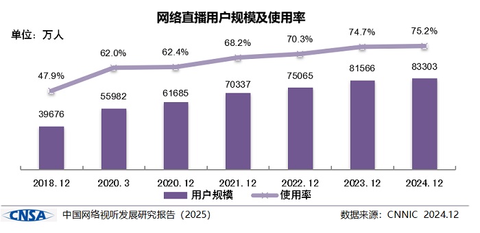 《中国网络视听发展研究报告（2025）》在蓉发布