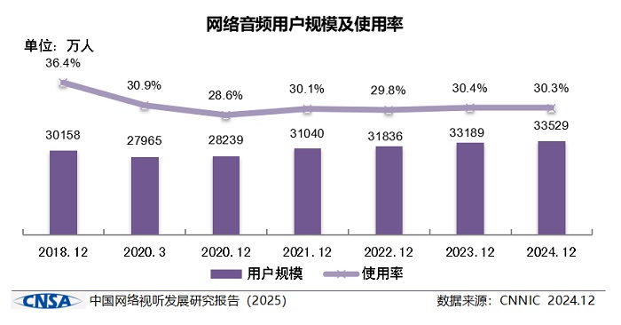 《中国网络视听发展研究报告（2025）》在蓉发布
