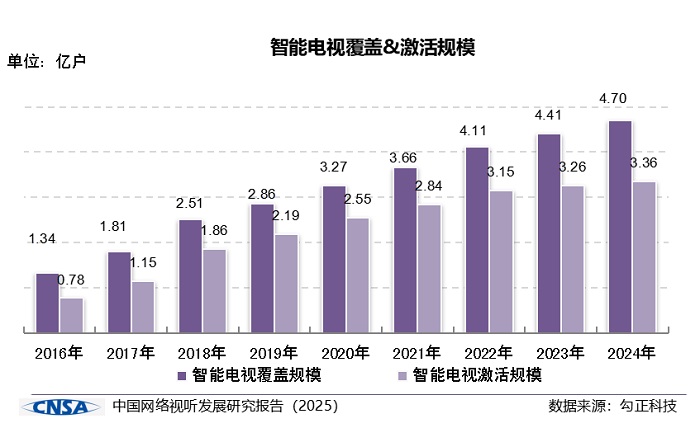 《中国网络视听发展研究报告（2025）》在蓉发布