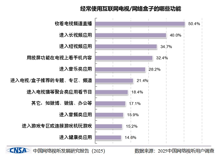 《中国网络视听发展研究报告（2025）》在蓉发布