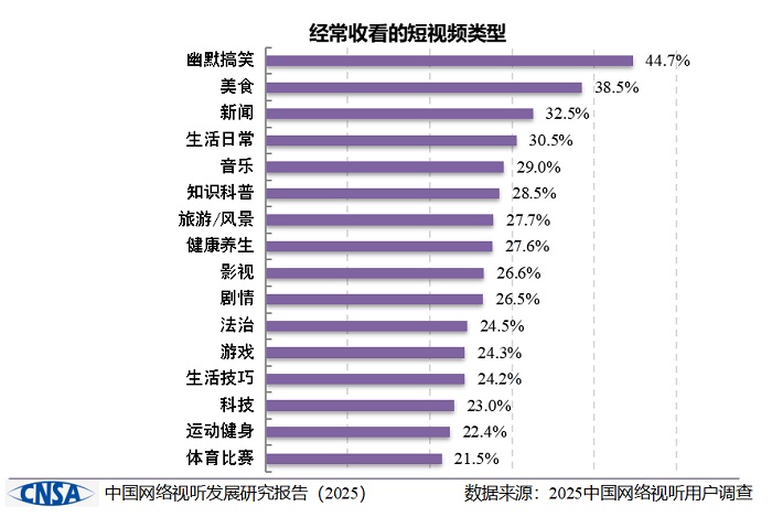 《中国网络视听发展研究报告（2025）》在蓉发布