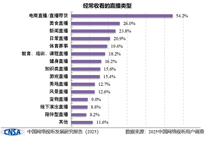 《中国网络视听发展研究报告（2025）》在蓉发布