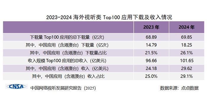 《中国网络视听发展研究报告（2025）》在蓉发布