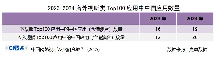 《中国网络视听发展研究报告（2025）》在蓉发布