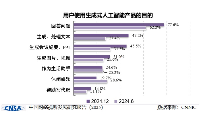 《中国网络视听发展研究报告（2025）》在蓉发布