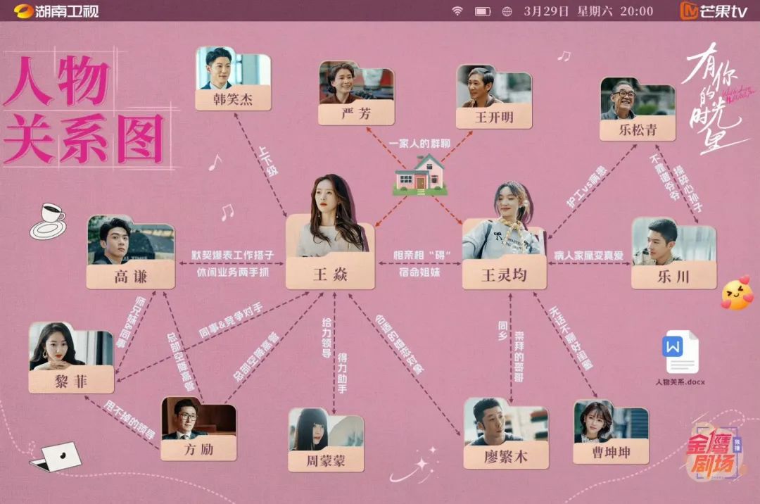 春日上新!《有你的时光里》演绎都市姐妹情,每一帧都是贴心陪伴