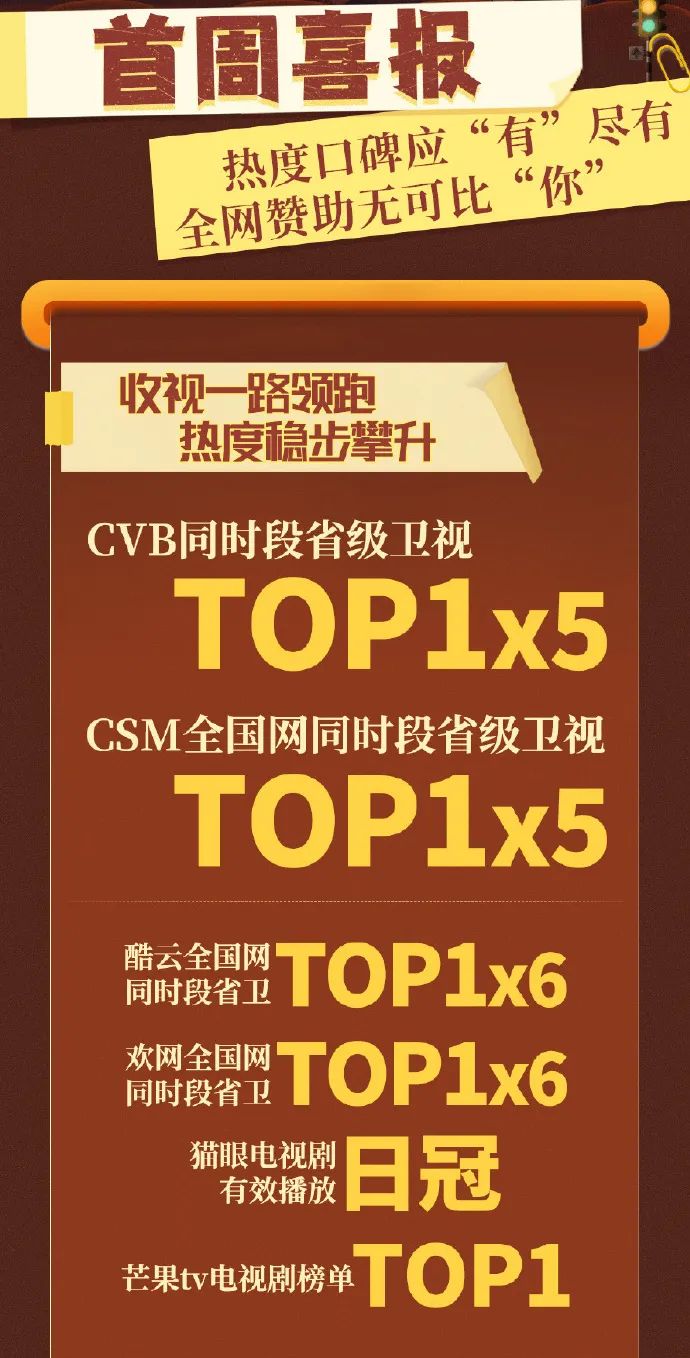 “北京大视听”好剧热播!《有你的时光里》照见中国式亲情的柔光